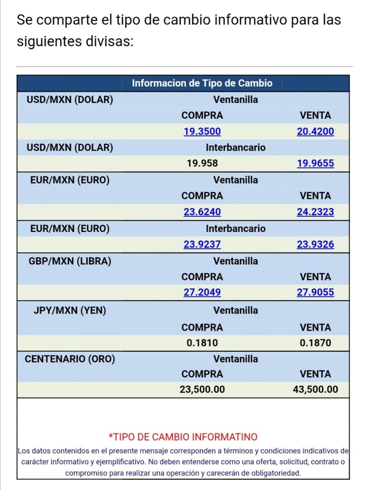 La divisa se vende en 20.42 pesos por dólar en ventanillas bancarias, de acuerdo con Citibanamex.