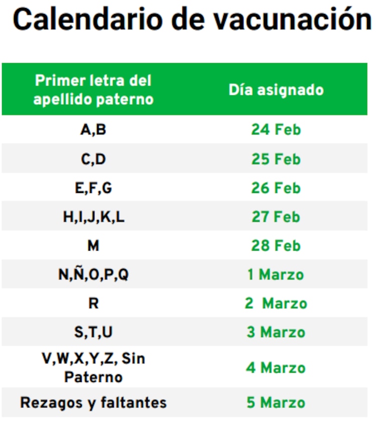 La fecha en la que tendrás que acudir es la que corresponde con la primera letra de tu apellido paterno