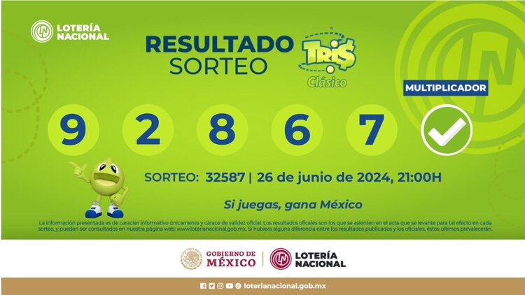 Resultados del Tris Clásico de hoy 26 de junio del 2024.