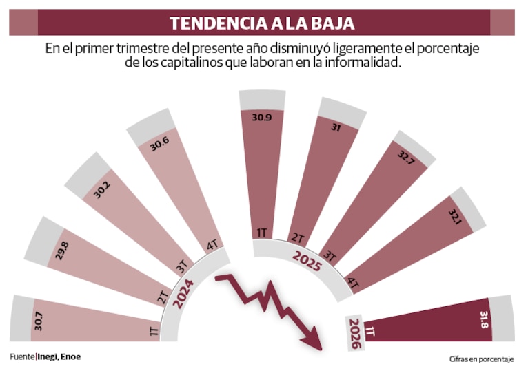 Tendencia a la baja