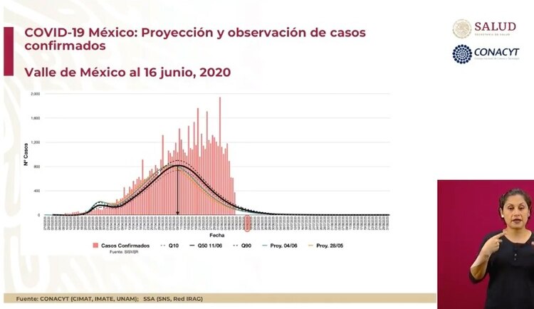 Proyección Zona Metropolitana del Valle de México.