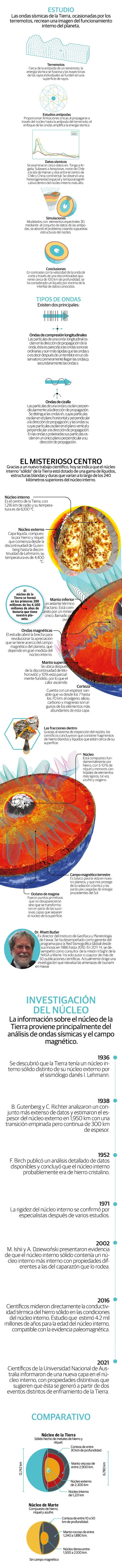 Descubren que el núcleo de la Tierra es un mundo desconocido