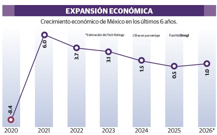EXPANSIÓN ECONÓMICA