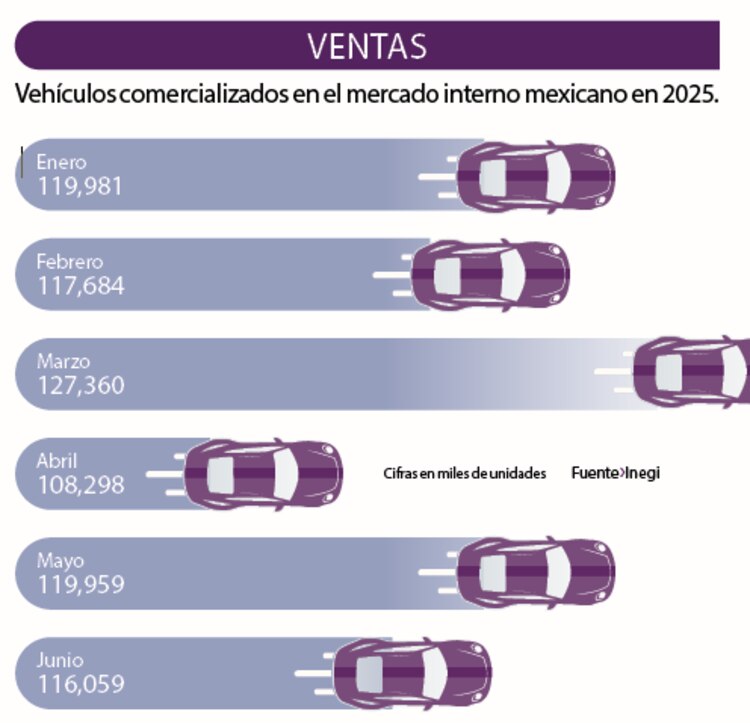 Vehículos comercializados en el mercado interno mexicano en 2025.
