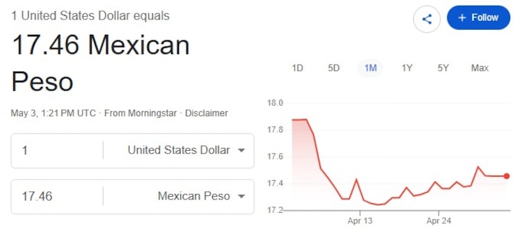 Este es el precio del dólar hoy.