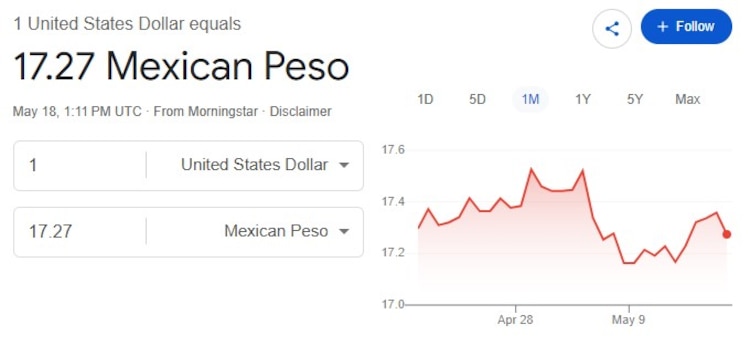 Este es el precio del dólar hoy.