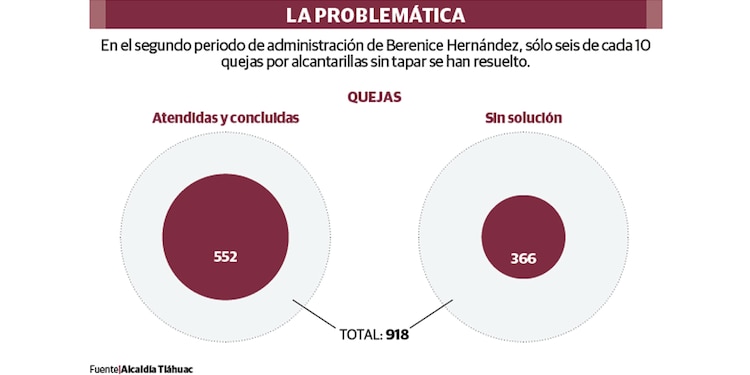 LA PROBLEMÁTICA
