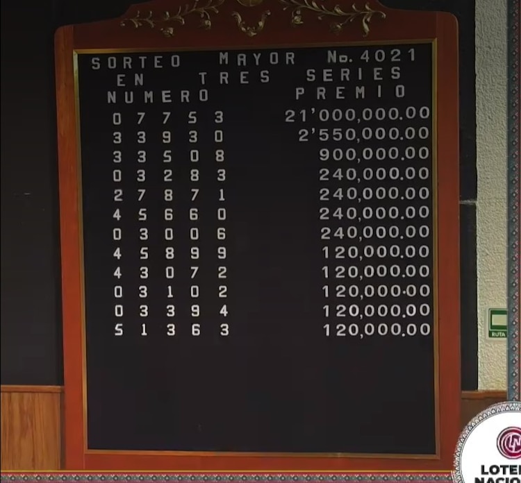 Lista de Ganadores del Sorteo Mayor 4021.