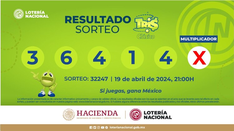 Resultado del Tris Clásico de hoy 19 de abril del 2024.