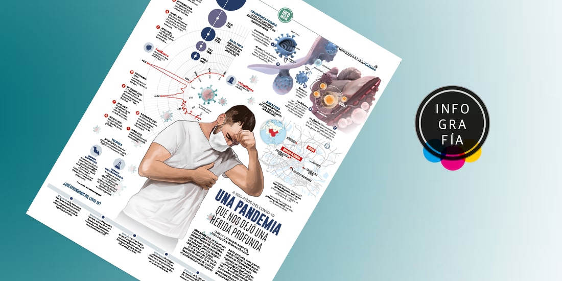 Una pandemia que nos dejó una herida profunda
