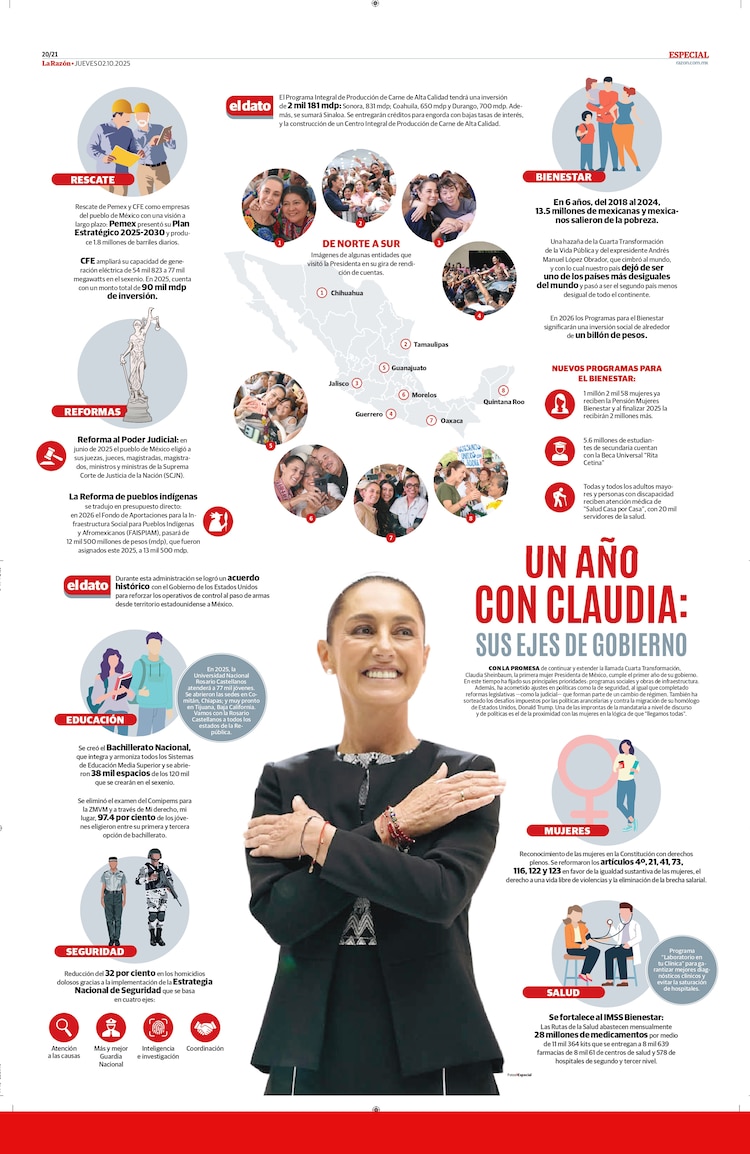 Un año con Claudia: Sus ejes de gobierno