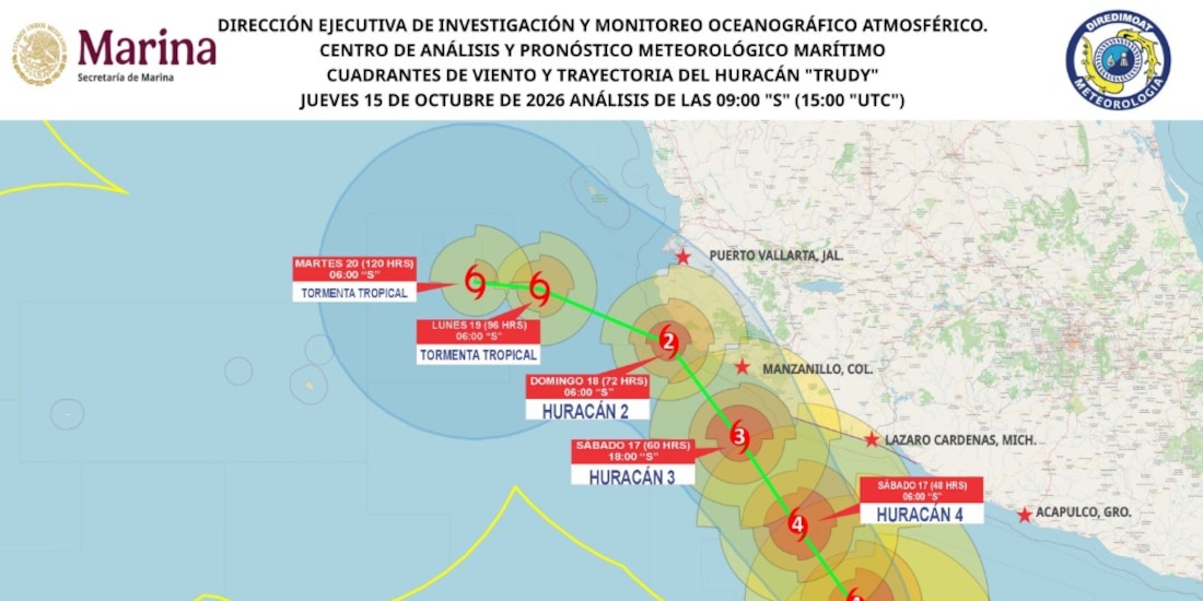 Trayectoria de los fenómenos.