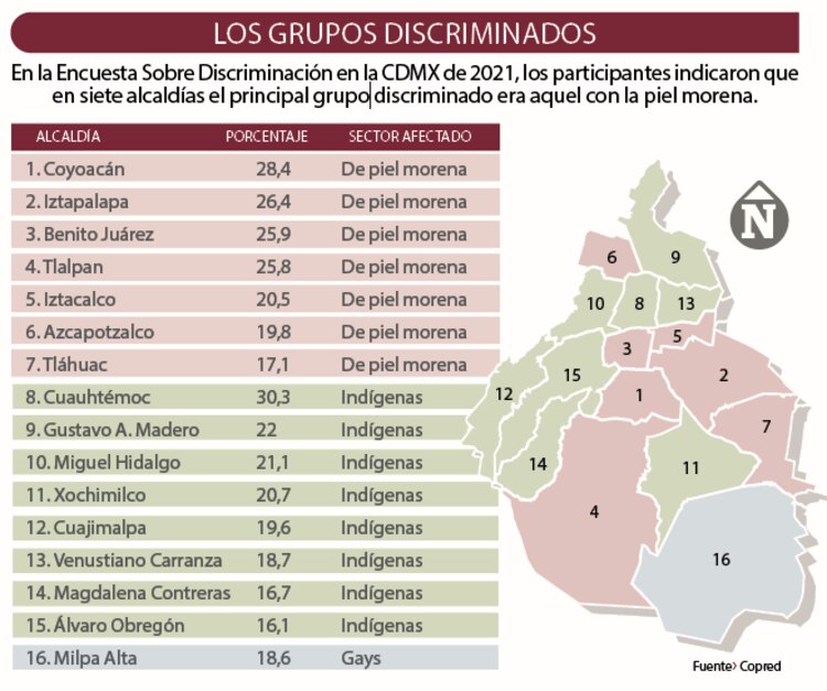 Los grupos discriminados