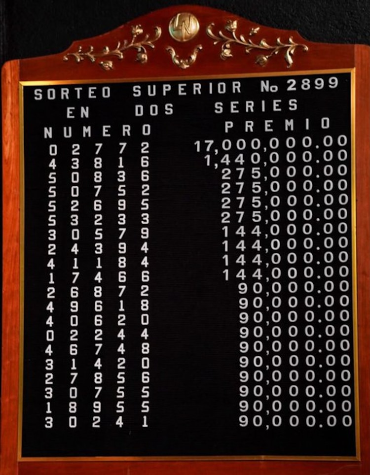 Lista de ganadores del Sorteo Superior 2899.