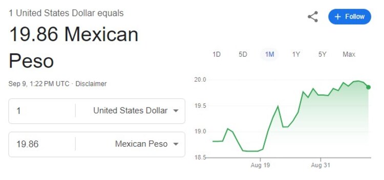 Precio del dólar hoy lunes 9 de septiembre según Google.