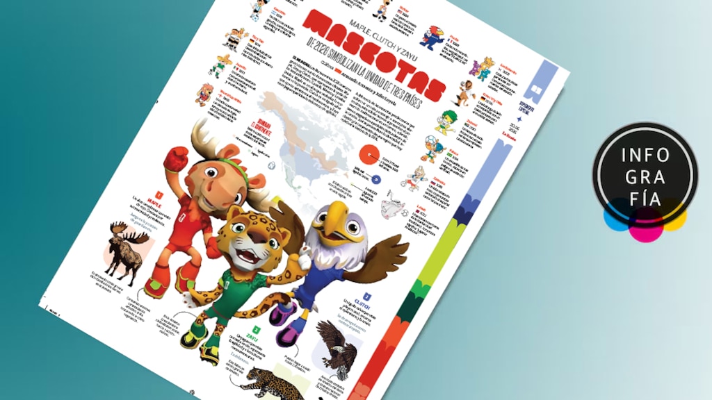Mascotas de 2026 simbolizan la unidad de los tres países