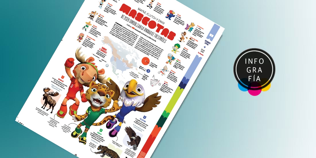 Mascotas de 2026 simbolizan la unidad de los tres países