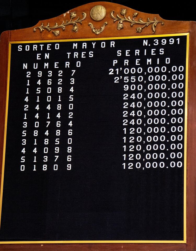 Lista de Ganadores del Sorteo Mayor 3991.