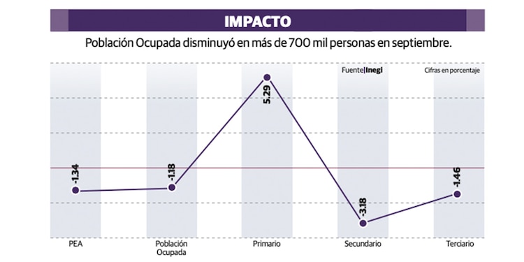 Impacto