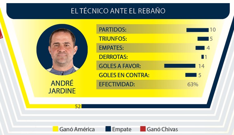 El técnico ante el rebaño