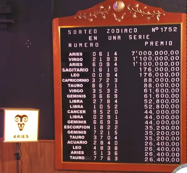 Resultados del Sorteo Zodiaco número 1752 del domingo 12 de julio de 2026.