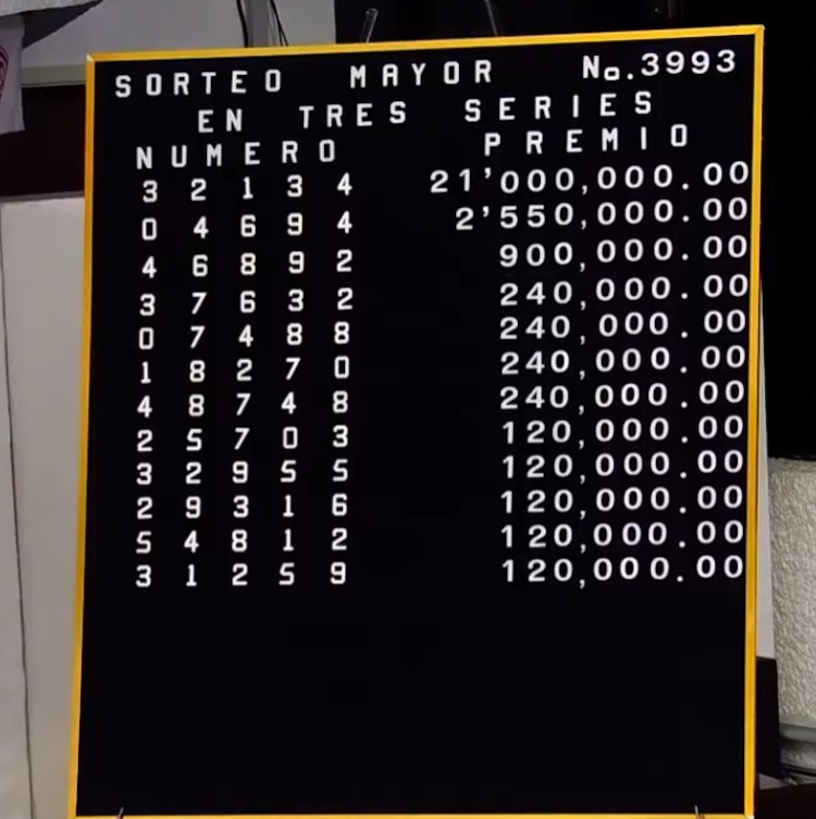 Resultados del Sorteo Mayor 3993 del 18 de noviembre de 2025.