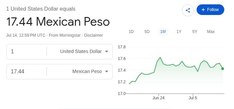 Este es el precio del dólar hoy.