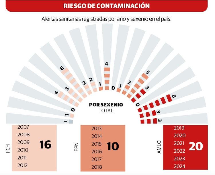 Gráfico