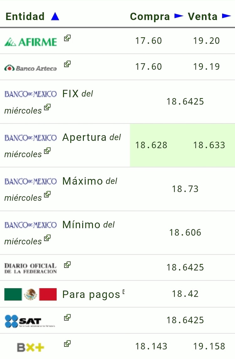 Este es el precio del dólar HOY