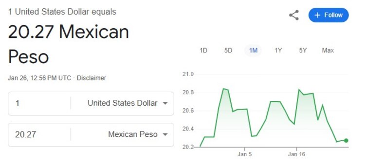 Este es el precio del dólar hoy.