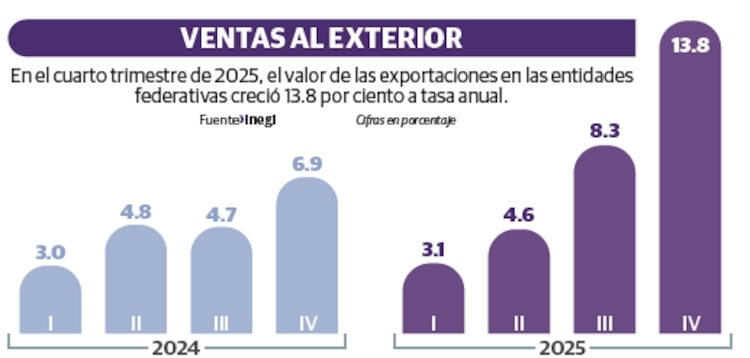 VENTAS AL EXTERIOR