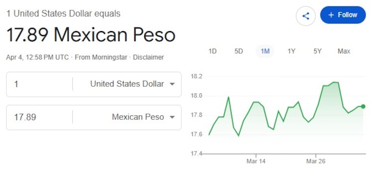 Este es el precio del dólar hoy.
