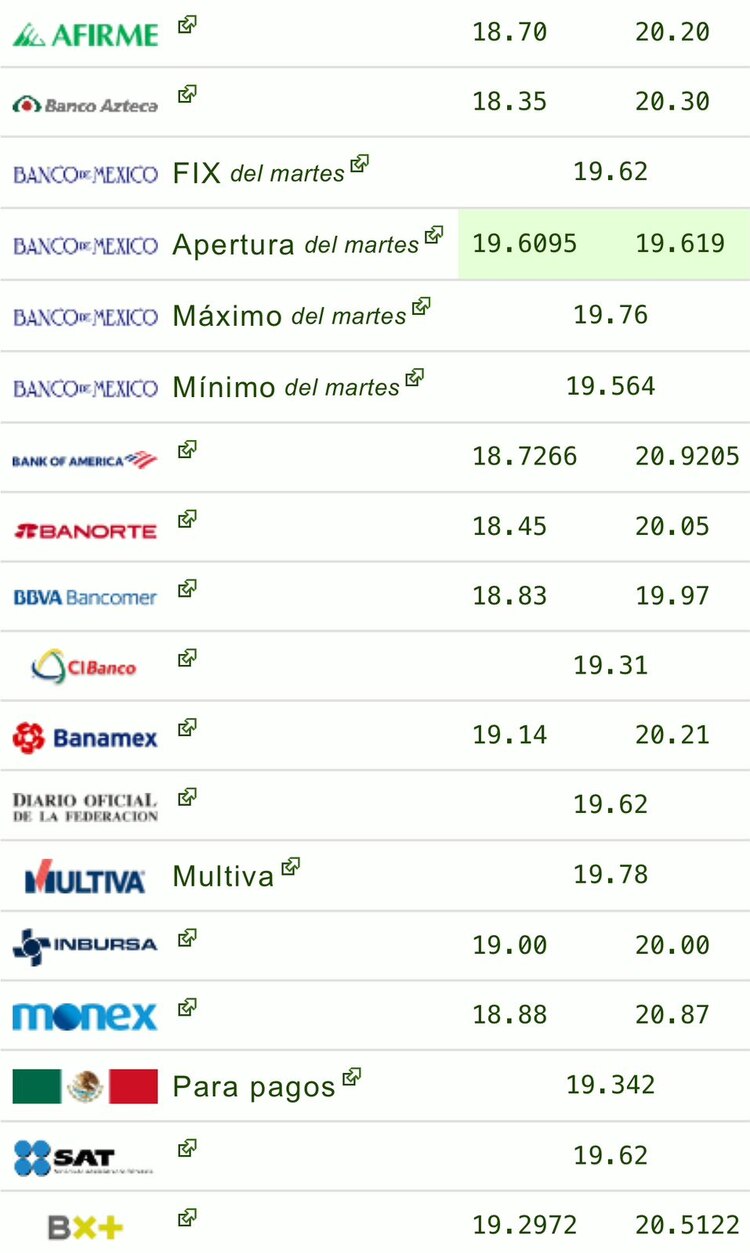 Este es el precio del dolar hoy miércoles 16 de octubre de 2024.