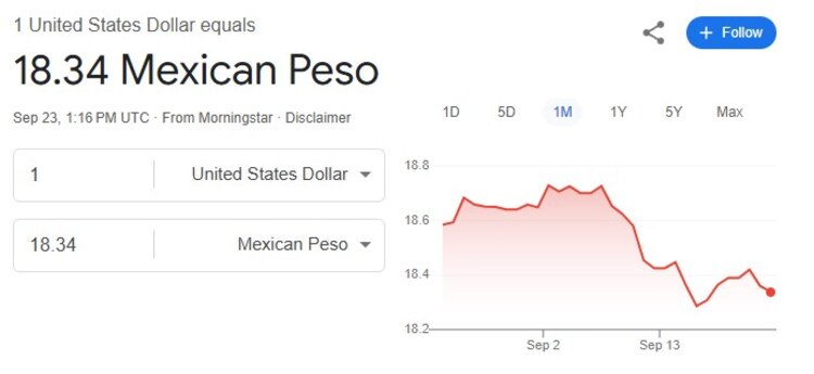 Este es el precio del dólar hoy.