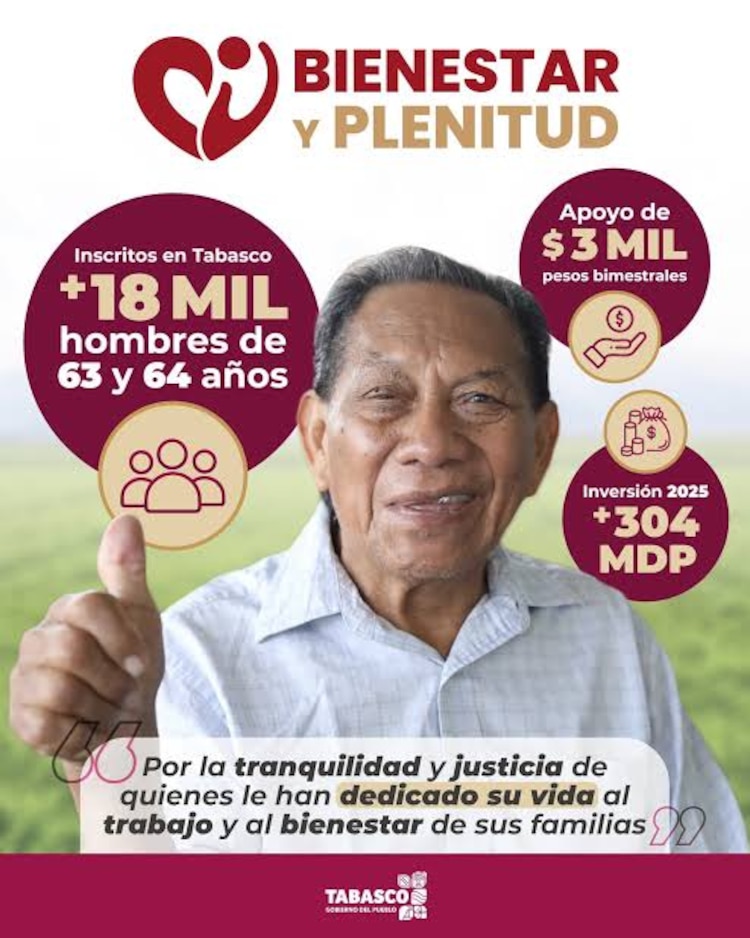 Bienestar y Plenitud Tabasco