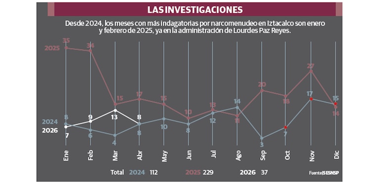 LAS INVESTIGACIONES