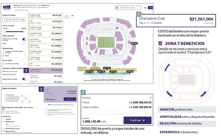 Reventa dispara los boletos de la final del Mundial a 21 mdp