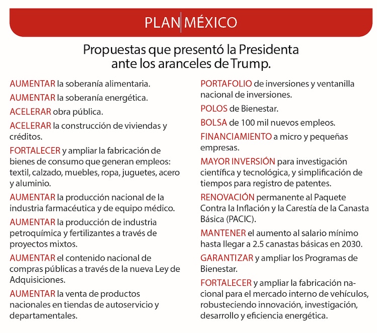Plan México │ Propuestas que presentó la Presidenta ante los aranceles de Trump