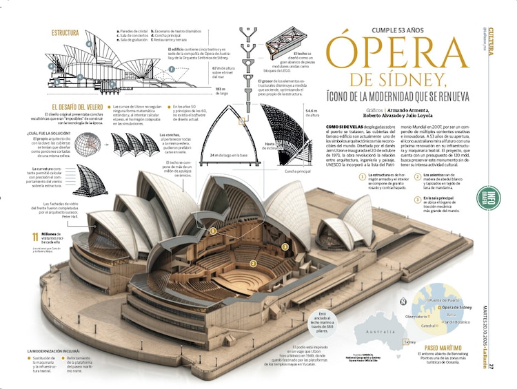 Ópera de Sídney, ícono de la modernidad que se renueva