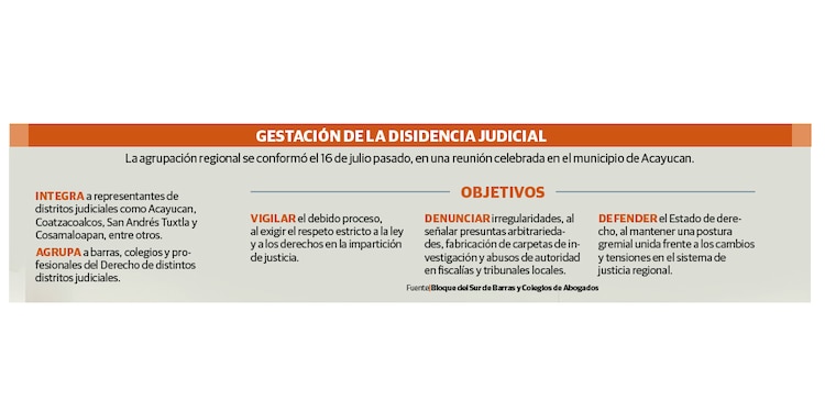 GESTACIÓN DE LA DISIDENCIA JUDICIAL