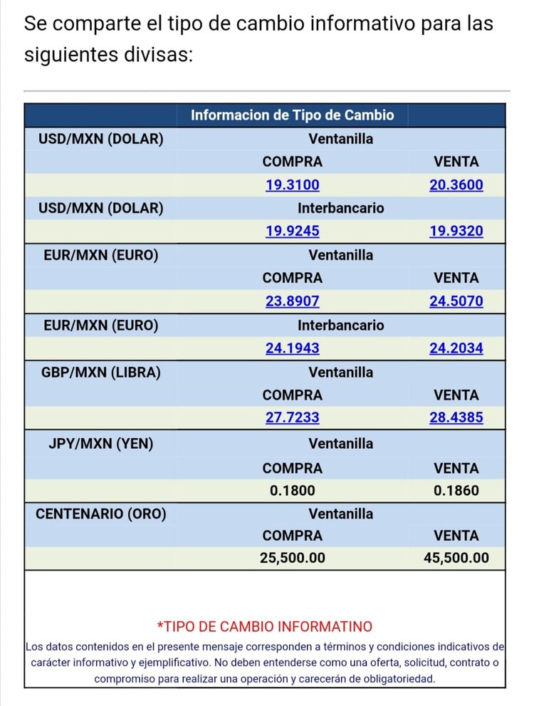 El dólar se vende en 20.36 pesos por dólar en ventanillas bancarias, de acuerdo con Citibanamex.