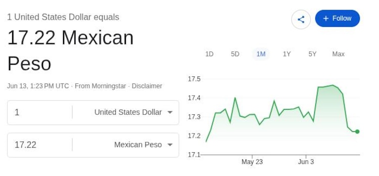 Este es el precio del dólar hoy.