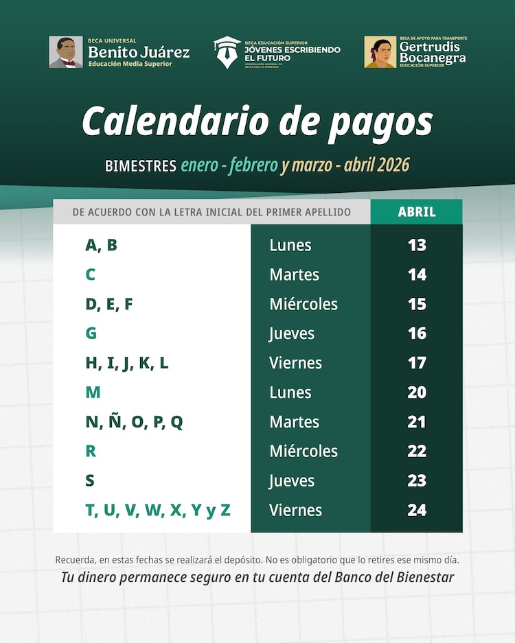 Calendario de pagos abril 2026
