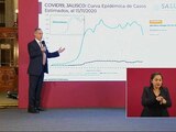 El subsecretario de Salud Hugo López-Gatell muestra los indicadores de COVID en Jalisco.