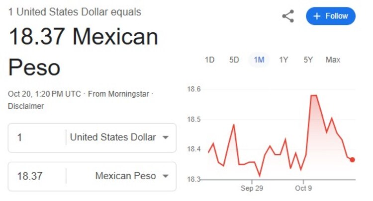 Este es el precio del dólar hoy.