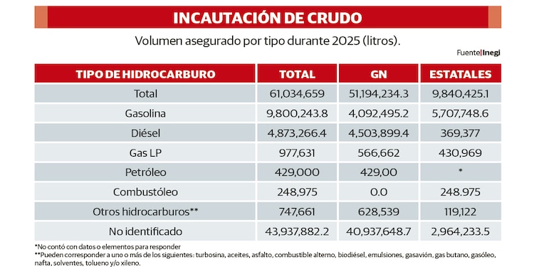 INCAUTACIÓN DE CRUDO
