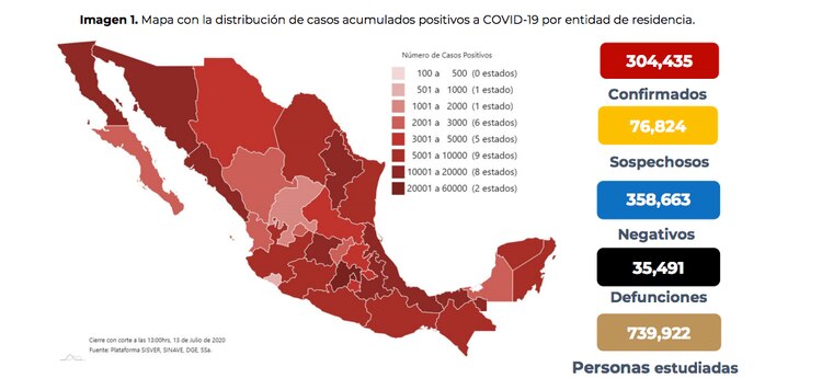 Reporte del 13 de julio.