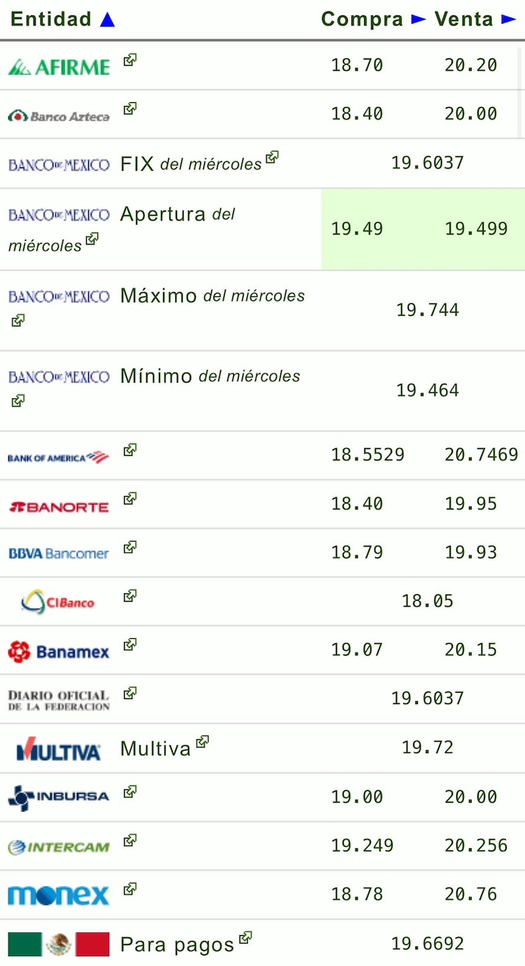Este es el precio del dólar hoy jueves 29 de agosto de 2024