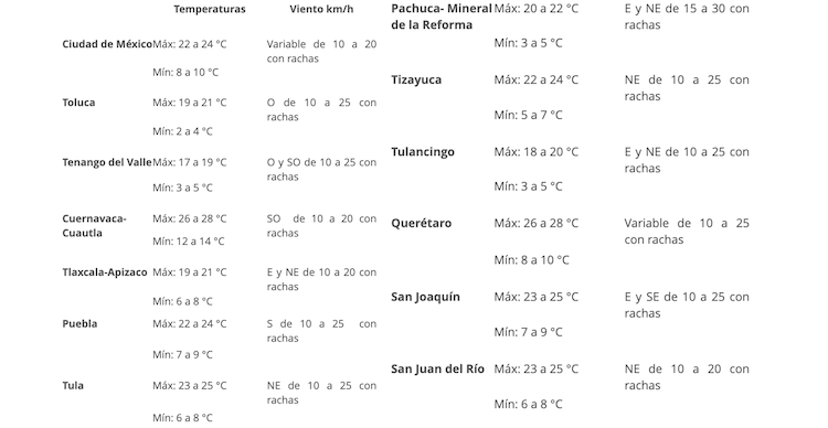 Clima CDMX y Valle de México 23 de marzo