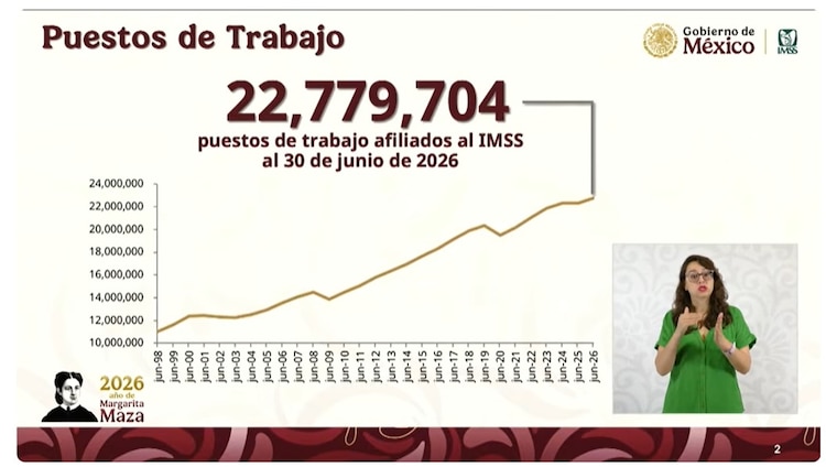 Gráfica oficial.
